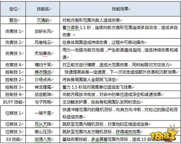 琅琊榜之风起长林手游各职业详解