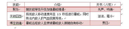 诛仙手游焚香最强攻略 鸡肋一样的职业如何成长