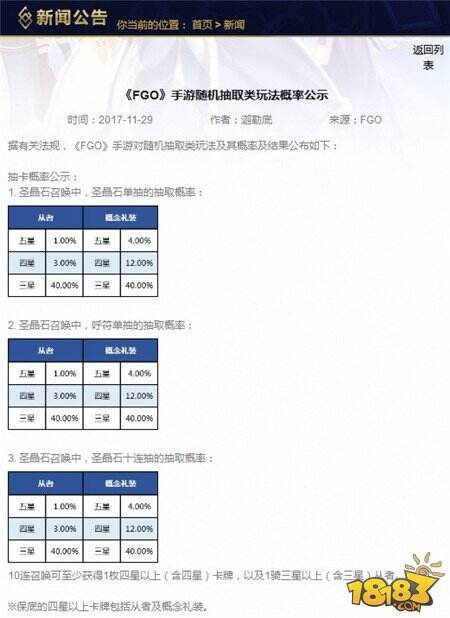 FGO玩家豪掷千金氪梅林 对国服掉率产生质疑