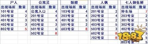 Fgo空之境界复刻敌人查询表副本敌方分布一览 181fgo专区