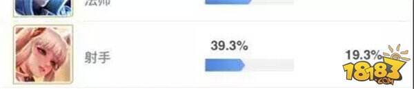 新英雄出场率惨淡 天美求求你能别再出这些英雄了么