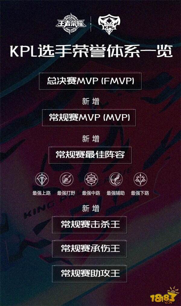 KPL联赛完全变成了NBA模式 官方发布新赛季荣誉体系