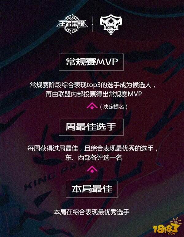 KPL联赛完全变成了NBA模式 官方发布新赛季荣誉体系