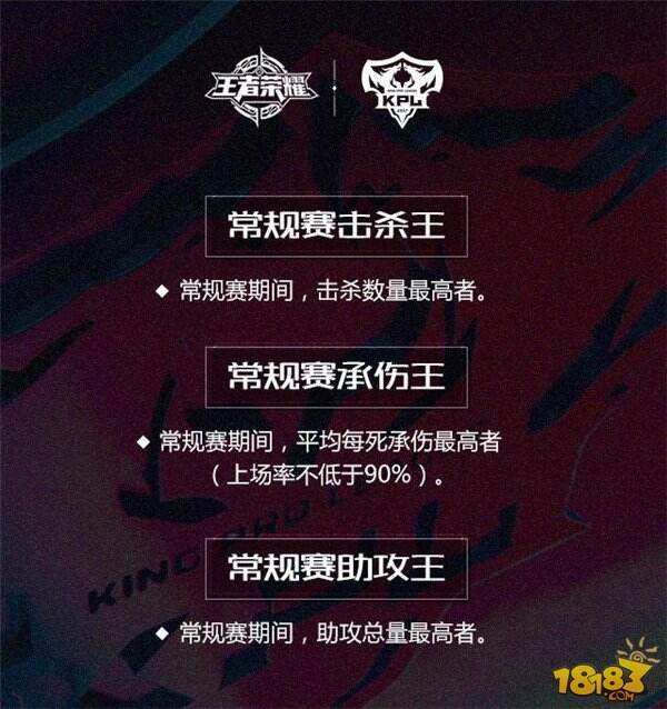 KPL联赛完全变成了NBA模式 官方发布新赛季荣誉体系