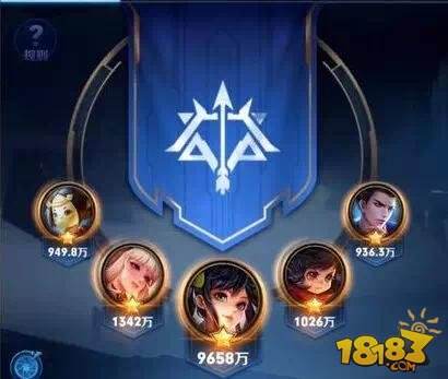 S11赛季射手排行：大小姐强势夺第一鲁班依旧垫底