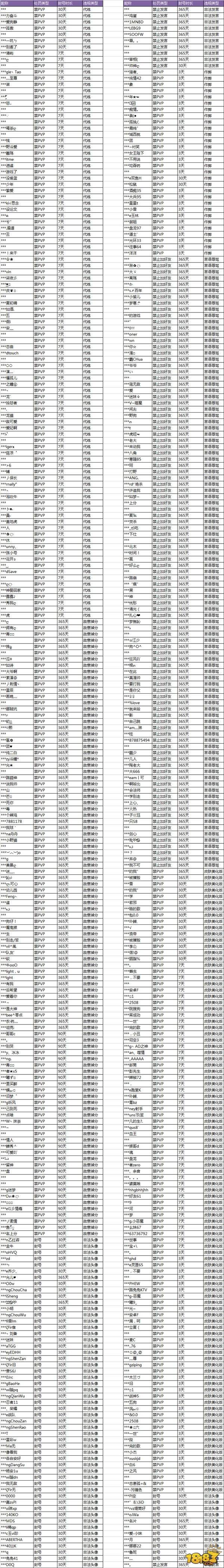官方净化游戏环境声明 公布多名影响公平性被封用户