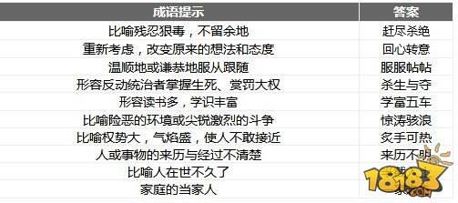 微信成语消消乐翻天第29关答案 小程序通关攻略一览