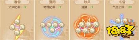 梦幻西游大唐官府狮驼岭月宫潜能果最佳摆放方式