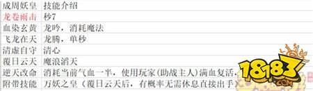 成周妖皇覆日云天晚歌公主踏月而来新助战简介