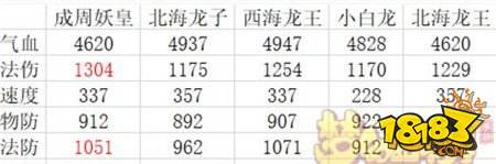 成周妖皇覆日云天晚歌公主踏月而来新助战简介
