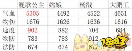 成周妖皇覆日云天晚歌公主踏月而来新助战简介