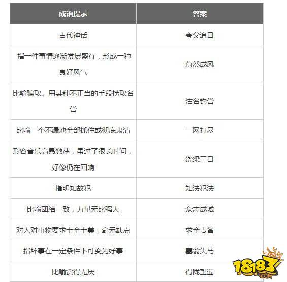 微信成语消消乐翻天第67关答案 小程序通关攻略一览
