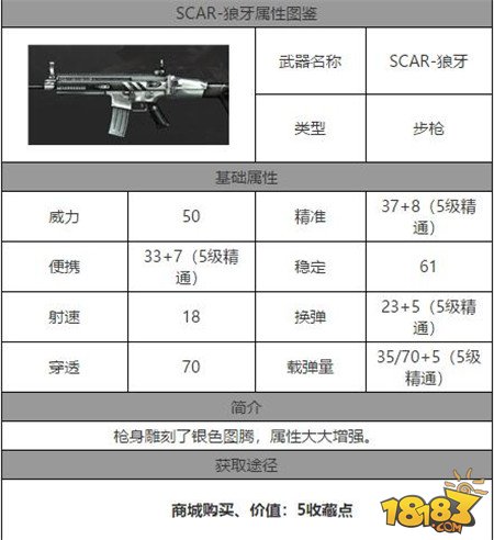 CF手游SCAR-狼牙属性介绍 SCAR-狼牙步枪获取方法