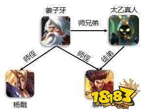 王者荣耀中谁势力范围最大？这帮势力自己玩5V5