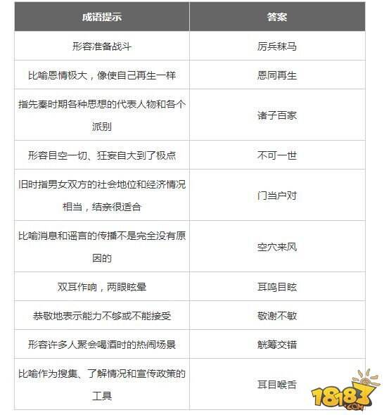 微信看图猜成语72关答案_微信看图猜成语及答案(3)
