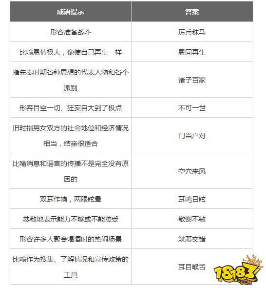 微信成语消消乐翻天第72关答案 小程序通关攻略一览