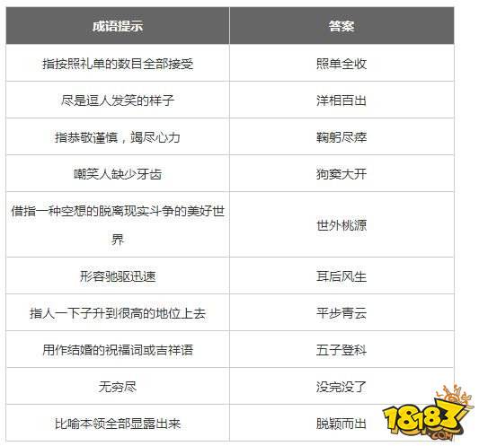 微信成语消消乐翻天第74关答案 小程序通关攻略一览