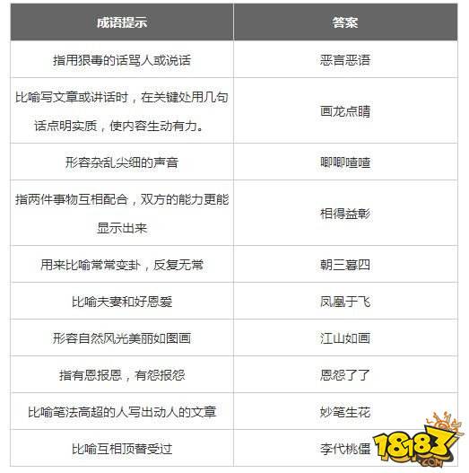 微信成语消消乐翻天第77关答案 小程序通关攻略一览