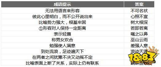 微信成语消消乐翻天第78关答案 小程序通关攻略一览