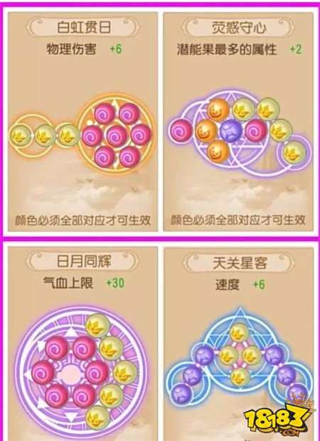 梦幻西游手游物攻攻略 物理如何提高输出