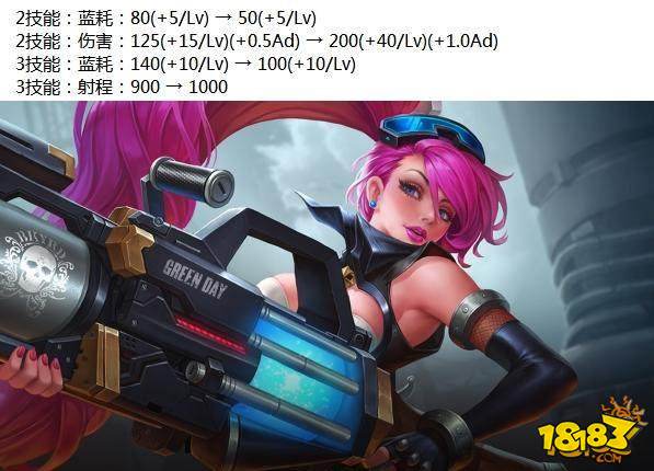 9位英雄调整新增装备破晓 孙悟空与反甲被削弱