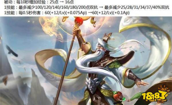 9位英雄调整新增装备破晓 孙悟空与反甲被削弱