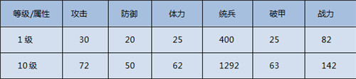 我的王朝漫游枪炮者如何 漫游枪炮者玩法攻略