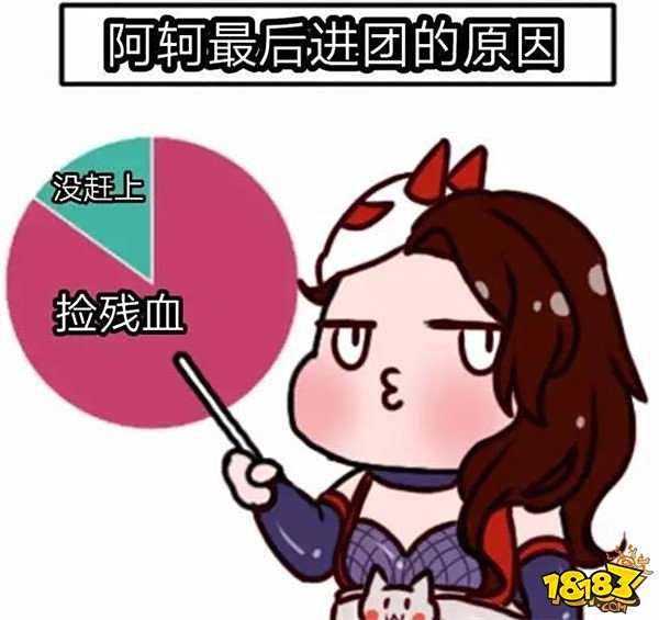 英雄人物分析 阿珂最后进团原因100%是捡人头