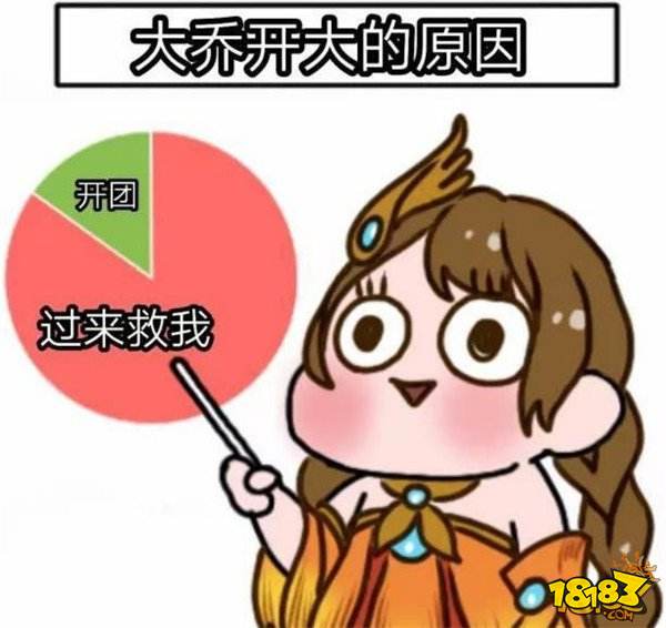 英雄人物分析 阿珂最后进团原因100%是捡人头