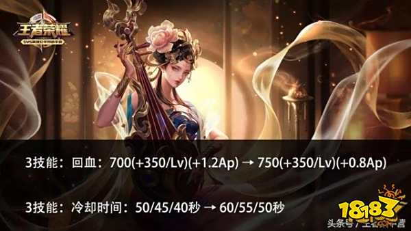 10个英雄调整 孙尚香大改被削弱黄忠改后2秒1个铠