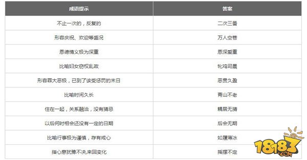 微信成语消消乐翻天第88关答案 小程序通关攻略一览