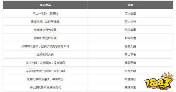 微信成语消消乐翻天第88关答案 小程序通关攻略一览