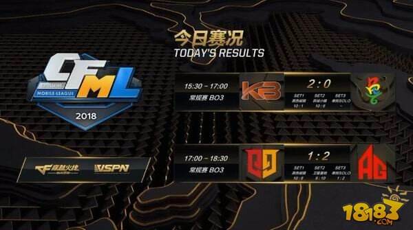 CFML综述：KB勇往直前胜东方丽羽 情久惜败AG