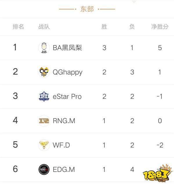 2018kpl春季赛最大看点 AG超玩会稳进保级赛