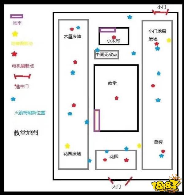 第五人格目前最详细的上帝视角地图解析