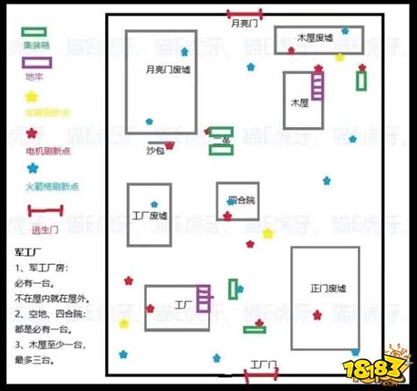 第五人格目前最详细的上帝视角地图解析