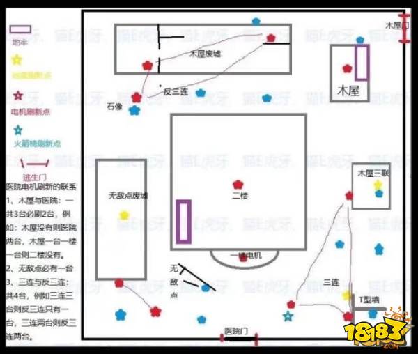 第五人格目前最详细的上帝视角地图解析