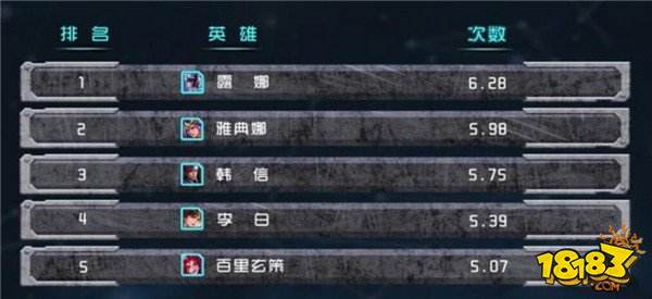 究竟哪些英雄拿buff拿得多？官方数据让人一目了然