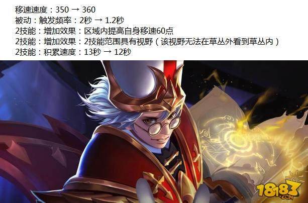 4月19日更新:7位英雄调整 新增最贵神装破晓