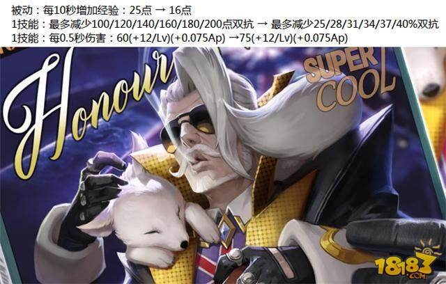 4月19日更新:7位英雄调整 新增最贵神装破晓
