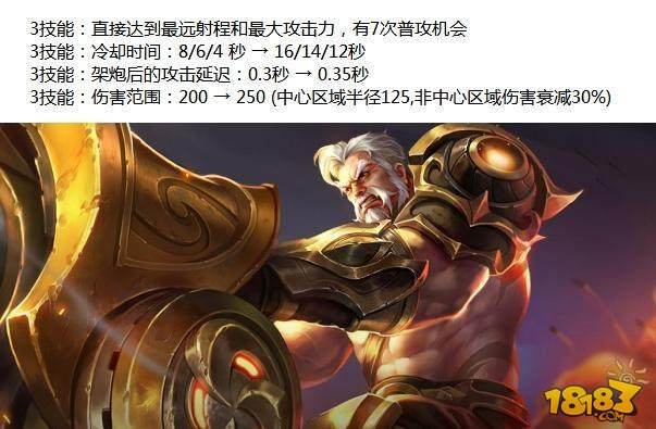 4月19日更新:7位英雄调整 新增最贵神装破晓
