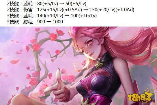 4月19日更新:7位英雄调整 新增最贵神装破晓