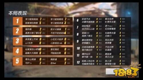 《终结者2》全国高校赛首周战报 粤津渝三地赛事圆满落幕