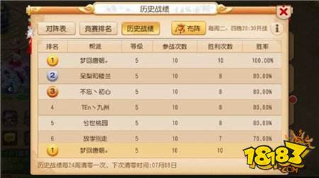 从无名小帮到区服第一 妹子是如何做到的