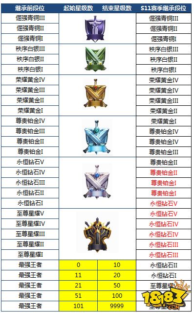 4月16日【抢先服】“命运结契”更新内容一览