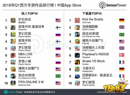 国内玩家最爱的海外手游 许多诞生于4、5年前