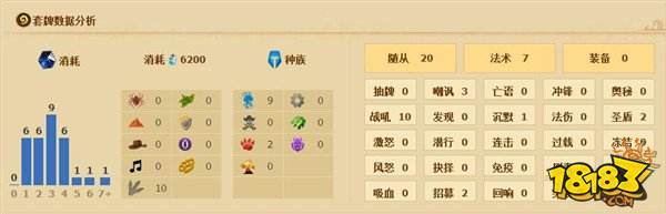 鱼人大军再度归来 传说第6鱼人骑卡组