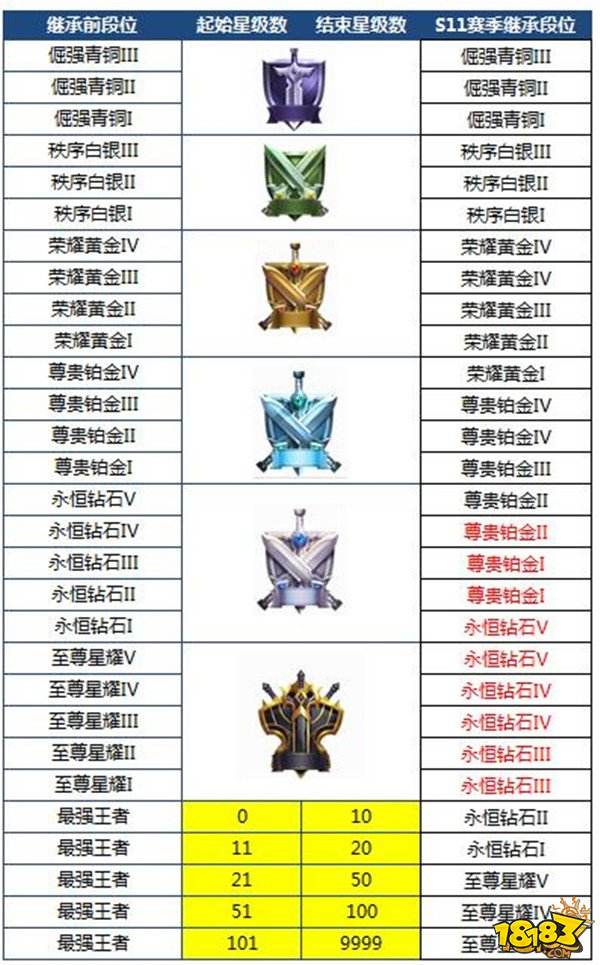 新版本影响最大的并不是英雄装备平衡 而是这个改动