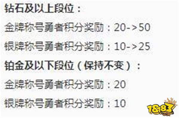 新版本影响最大的并不是英雄装备平衡 而是这个改动