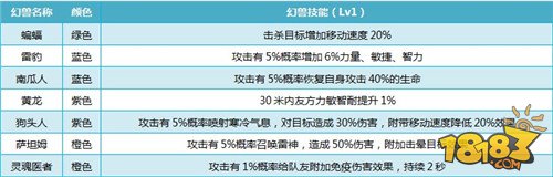 我叫MT4幻兽技能有哪些 幻兽技能分析